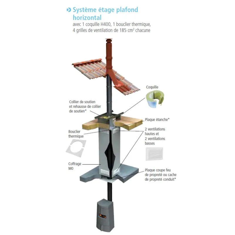 Système étage plafond horizontal poêle pellets concentrique 