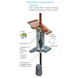 Système étage plafond rampant poêle à pellets double paroi isolé