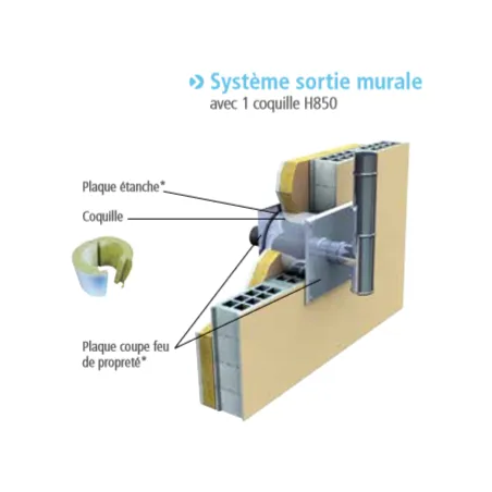 Système sortie murale DP isolé Système sortie murale DP isolé