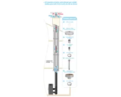 Kit rénovation étanche sortie plafond pour conduit DP diamètre 200
