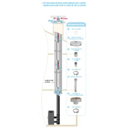 Kit de tuyau poêle à granulés Isotip Joncoux