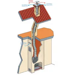 A quoi sert la plaque de protection de sol pour poele a bois ?