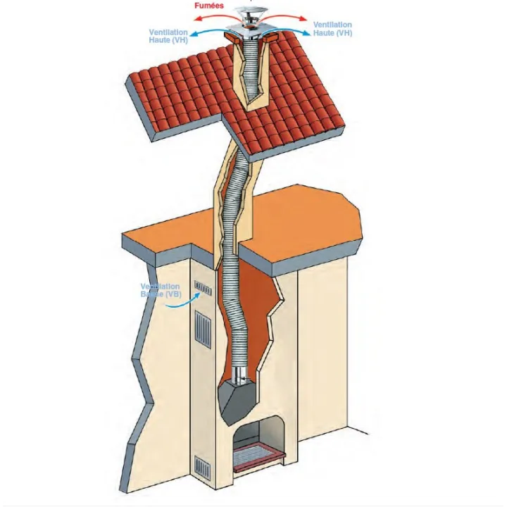 Chutes Tubage Flexible - Ersho