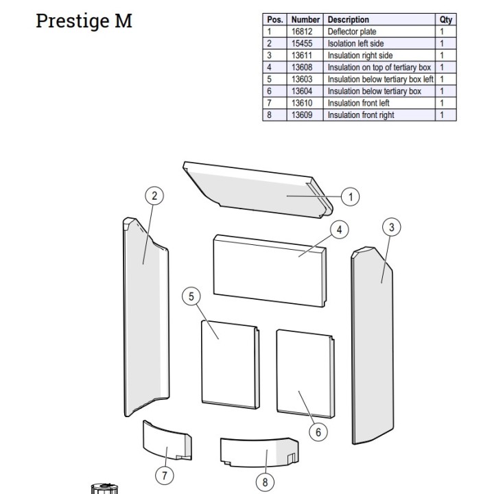 Jeu complet de skamolex, Prestige/Sola pour poeles à bois Lotus - Ersho Distribution