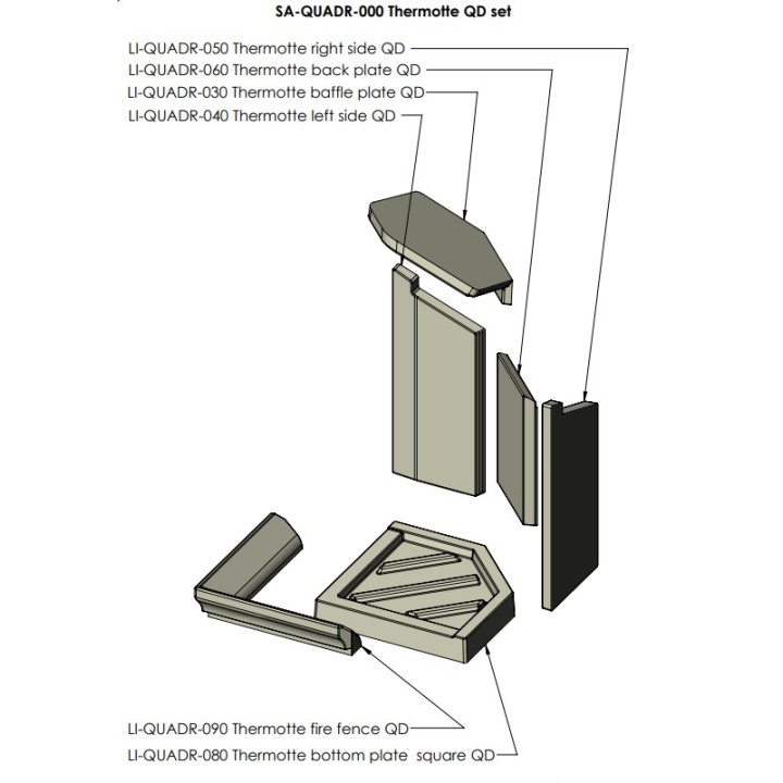 THERMOTTES KIT COMPLET pour Poêle à bois Nordpeis - Réf SA-QUADR-000
