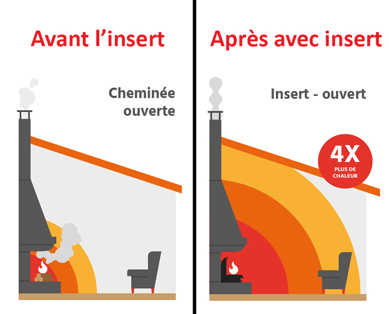 Récupérateur de chaleur sur insert à bois inefficace - 31 messages