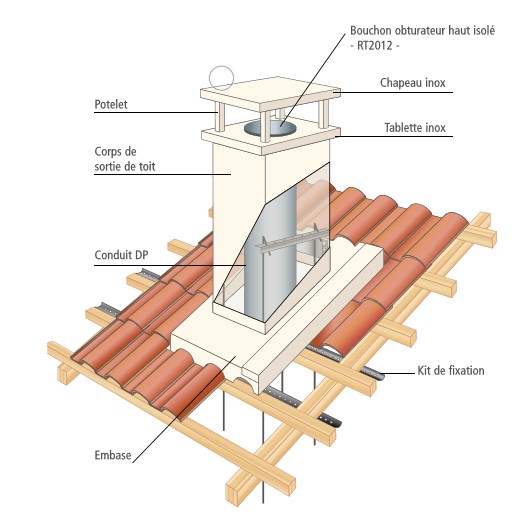 installation chapeau de cheminée