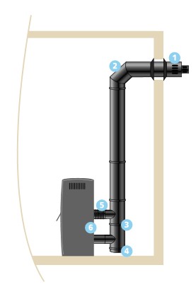 Kit Conduit Ventouse Horizontal pour Poêle à Granulés