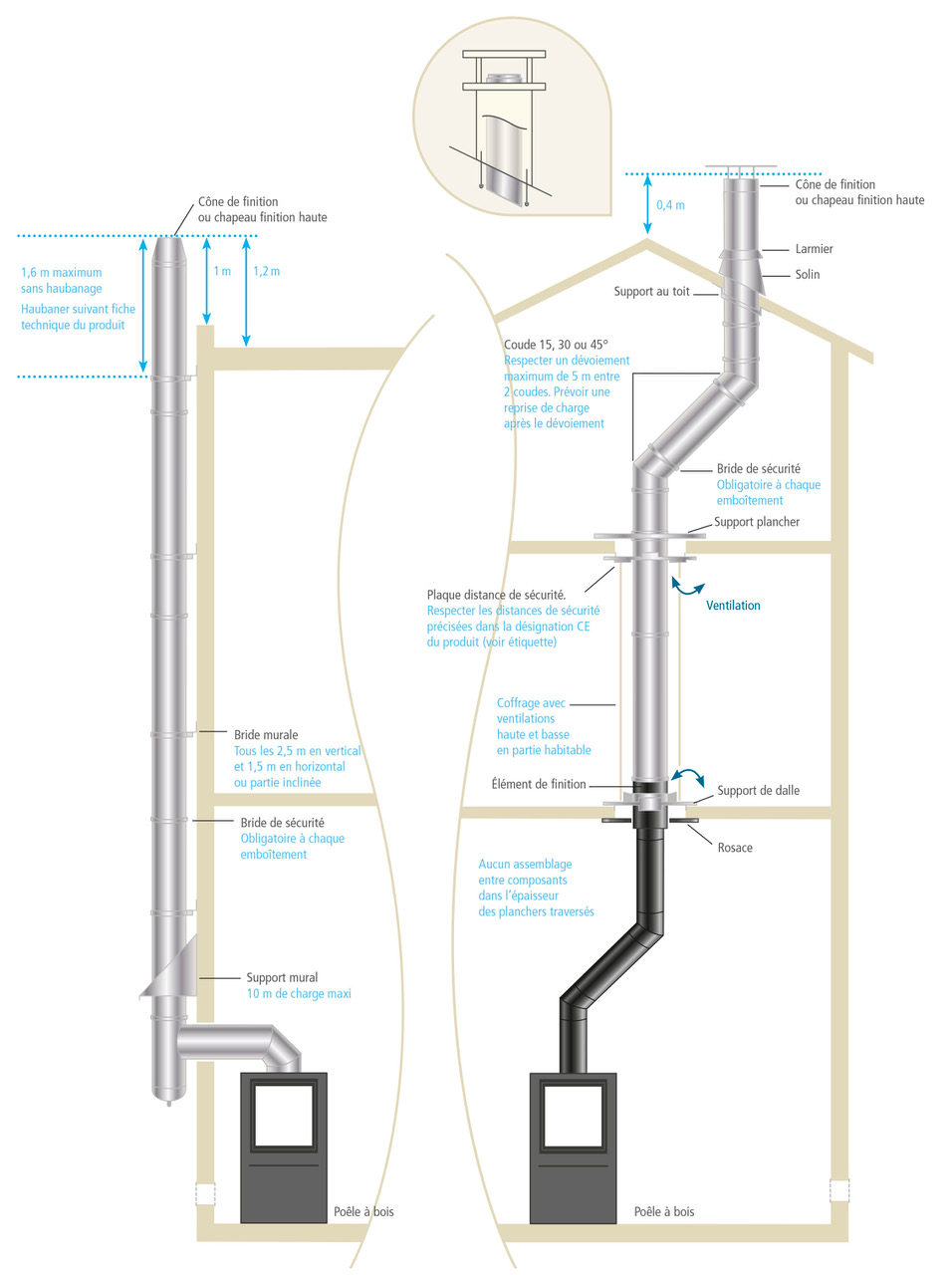 Comment installer un poêle à granulés sans conduit de cheminée ? - Poêle à  bois maison