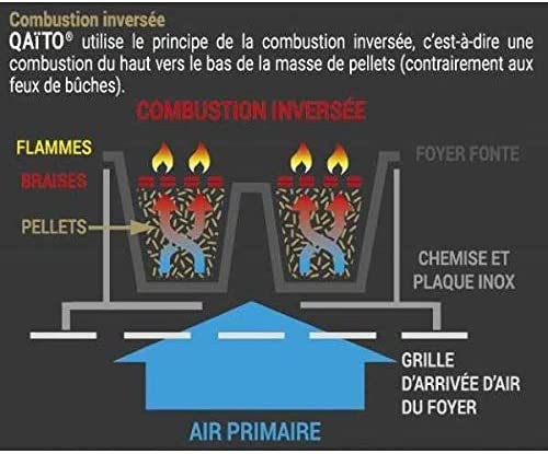 brûleur à granulés combustion inversée