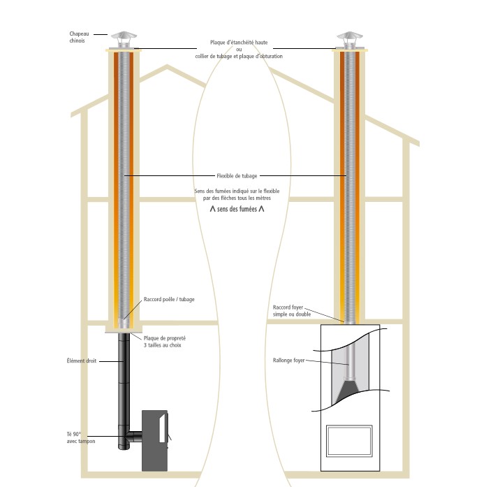 tubage rigide ou flexible pour sa cheminée