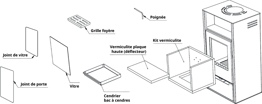 Voir les schémas et notices